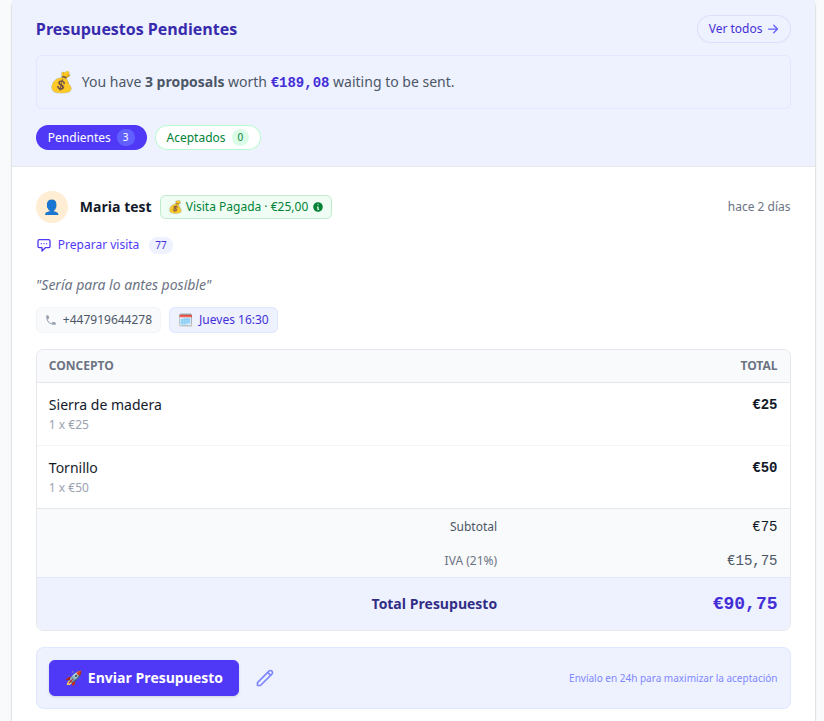 Ejemplo de Presupuestos